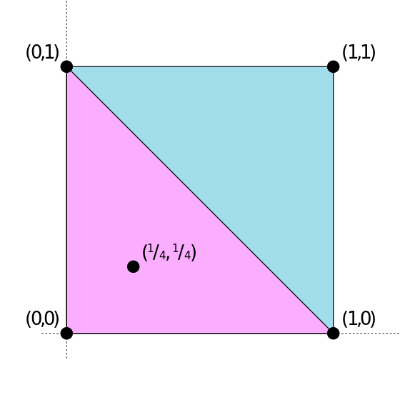 Caratheodorys_theorem_example.svg