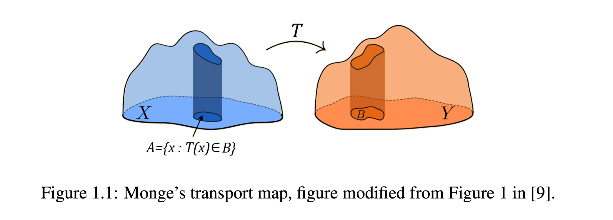 Visualing_Transport_Map