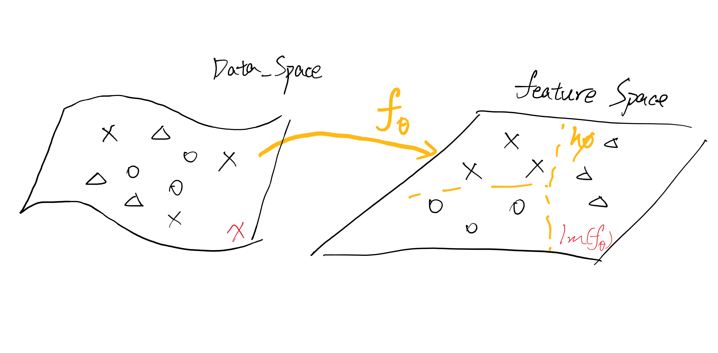 illustration_of_discriminative_model