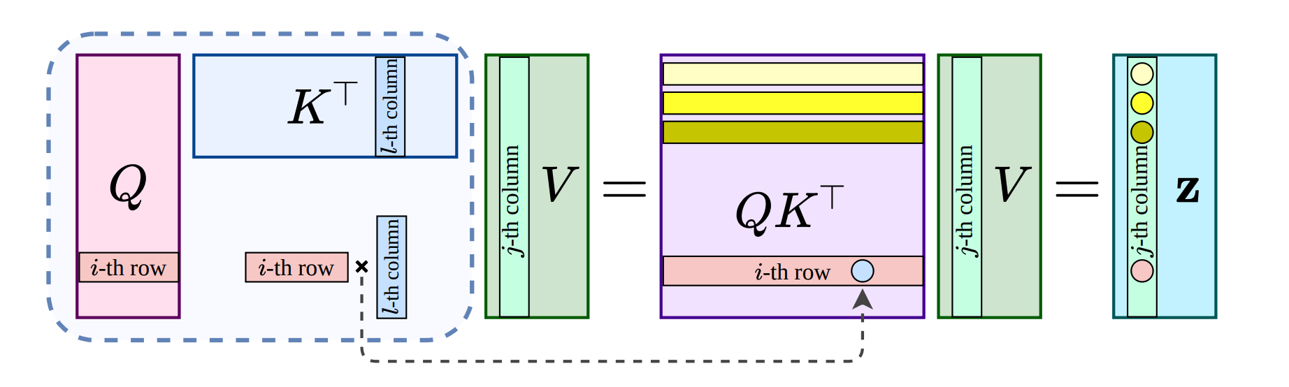 Fourier_Type_Transformer