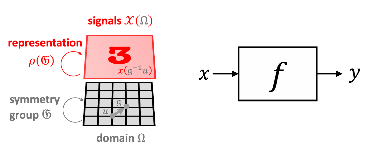 Signal_map