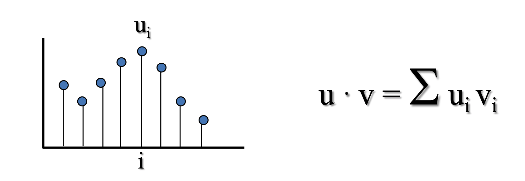 dot_product_vector