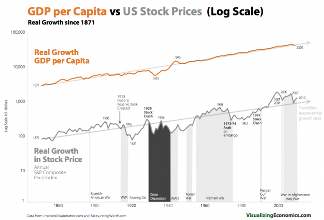 Producitivity-credit_equity