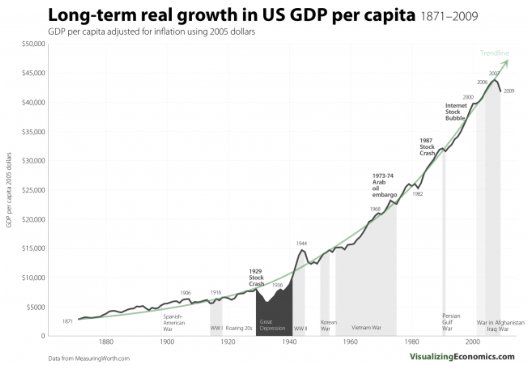 Real_GDP_per_Capita