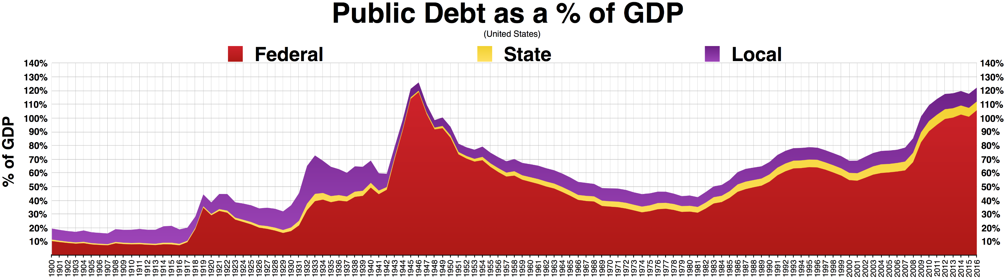 debt_ratio_to_gdp