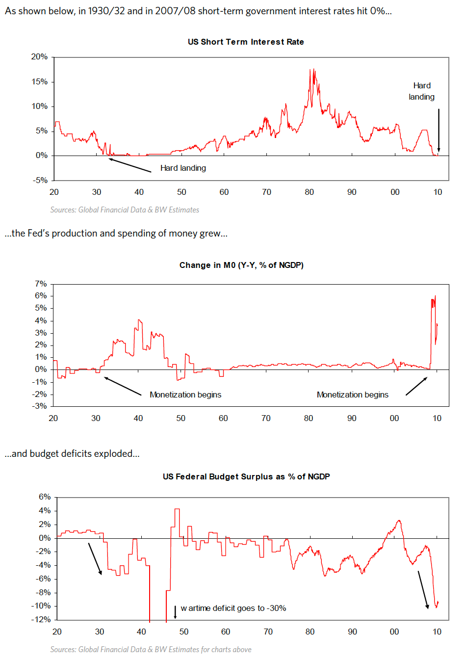 government_fiscal_policy_in_depression